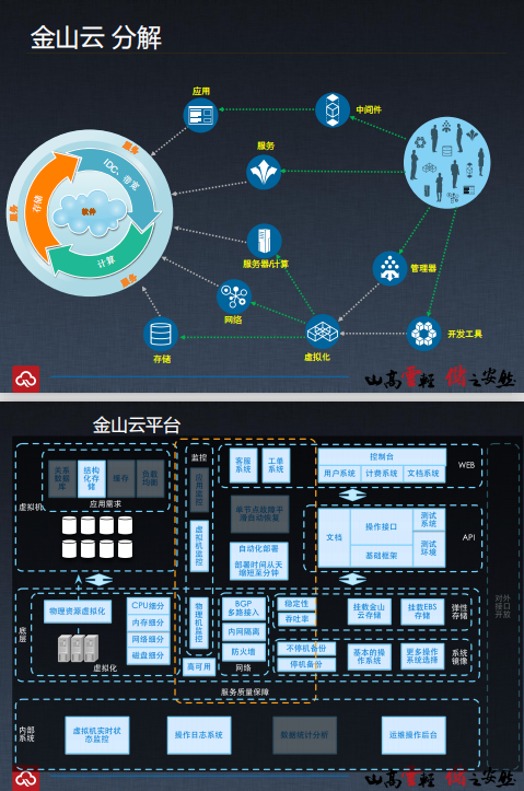 金山快盘专业易用的企业信息化解决方案 杨钢 pdf