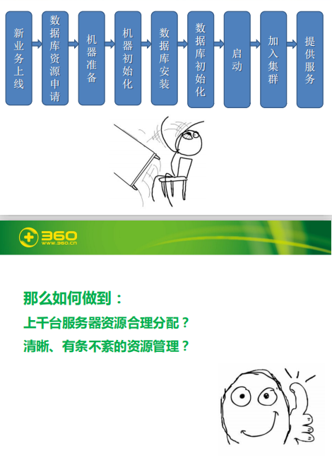 如何打造360 MySQL服务 中文PDF