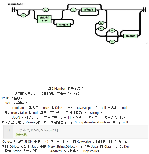 使用JSON进行网络数据交换传输 中文