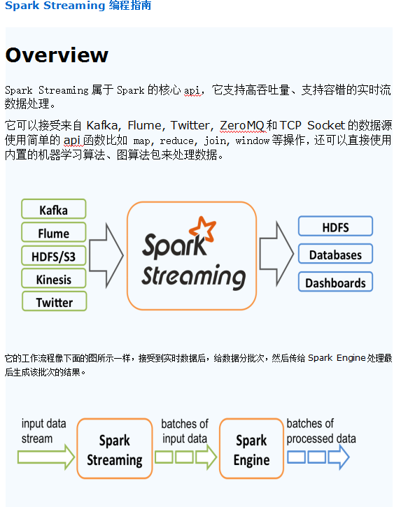 Spark Streaming编程指南 中文