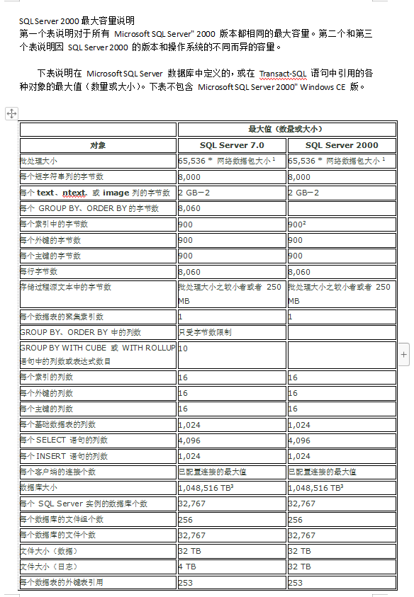 SQL Server 2000最大容量说明