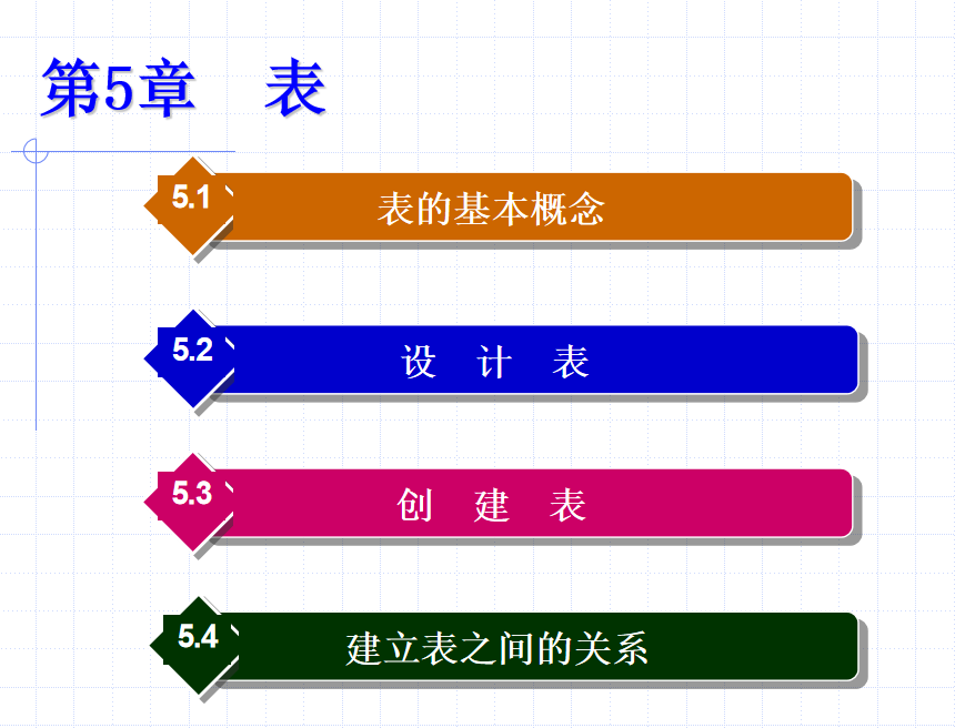 QL Server 2005数据库技术与应用 大学教案5 表