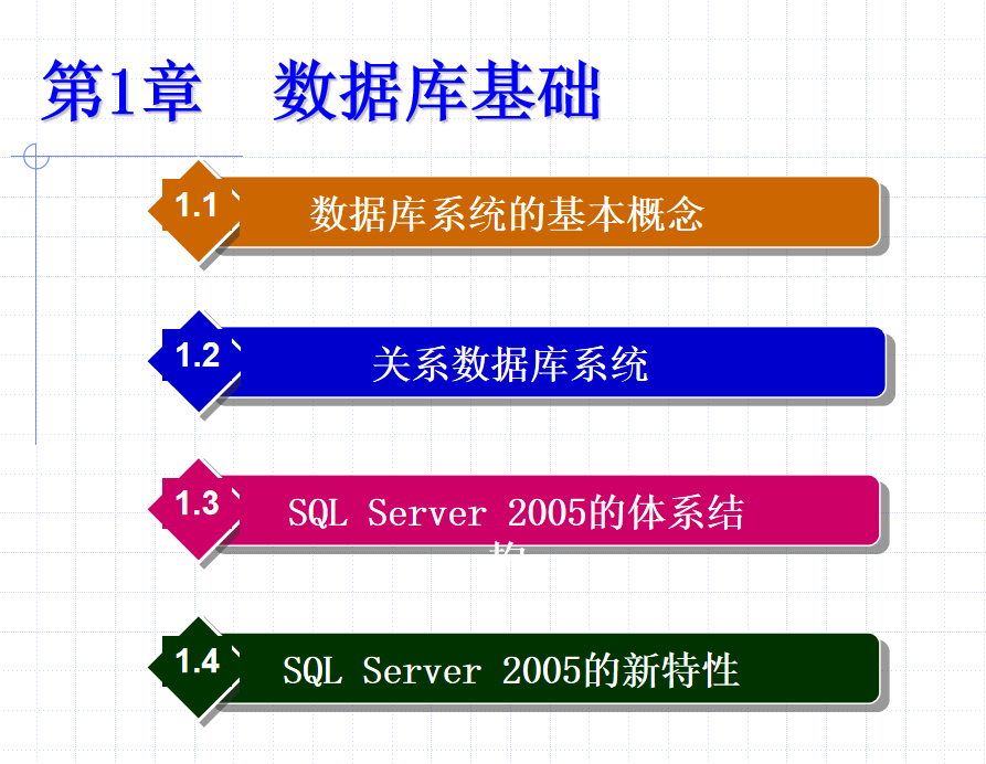 SQL Server 2005数据库技术与应用 大学教案1 数据库基础