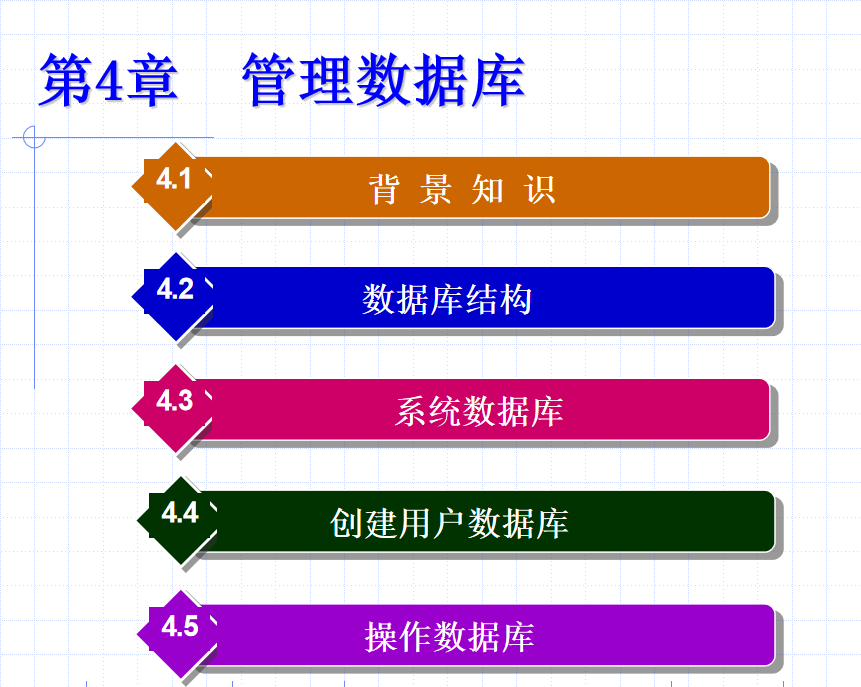 SQL Server 2005数据库技术与应用 大学教案4 管理数据库