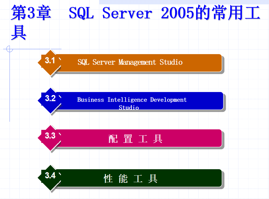 SQL Server 2005数据库技术与应用 大学教案3 SQL Server 2005的常用工具