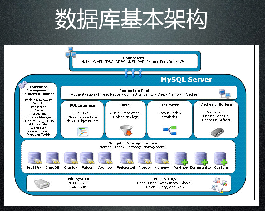 database_mysql