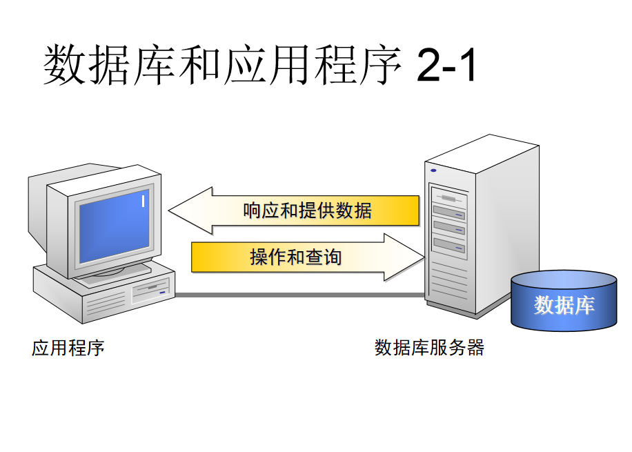 SqlServer教材基础学习（基础篇）