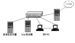 IIS 7.0 官方安装版