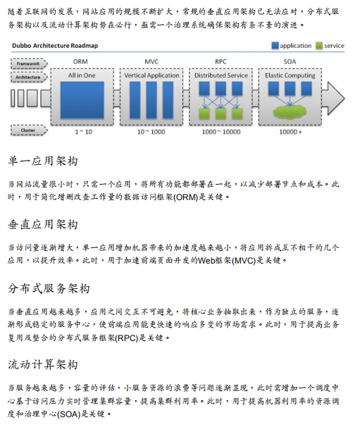 dubbo说明文档及配置PDF