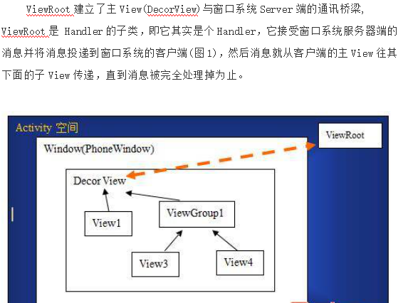 Android ViewGroup使用注意事项