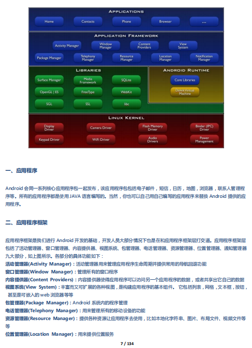 Android基础知识详解 中文