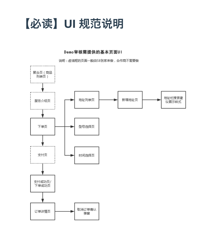 UI设计规范