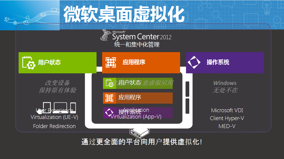 微软桌面虚拟化