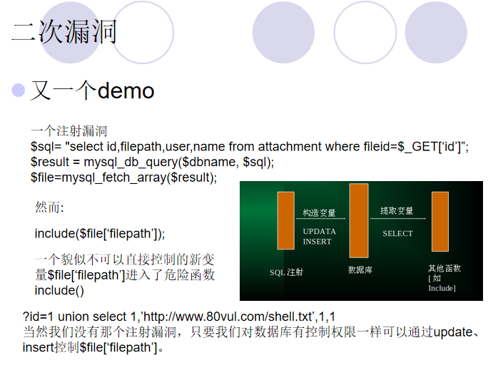 WEB代码审计与渗透测试 中文