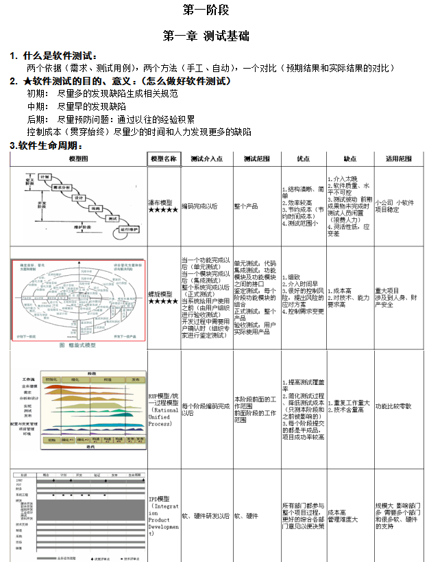 测试笔记（从零开始） 中文