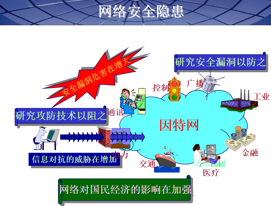 网络安全概述及解决方案