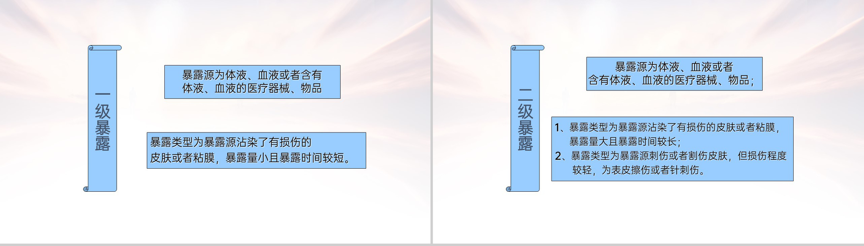 灰色简洁医务人员职业暴露的预防及处理PPT模板