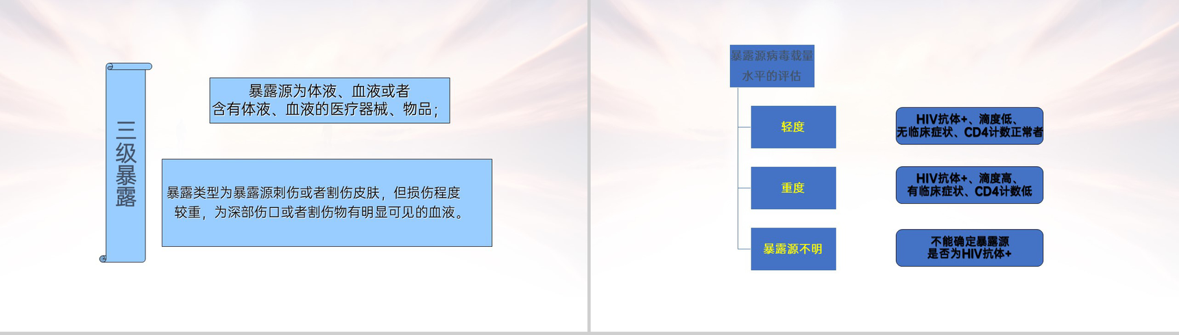 灰色简洁医务人员职业暴露的预防及处理PPT模板