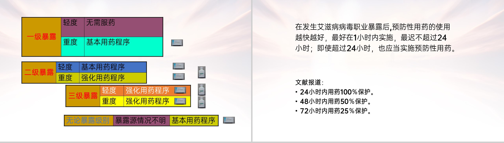 灰色简洁医务人员职业暴露的预防及处理PPT模板