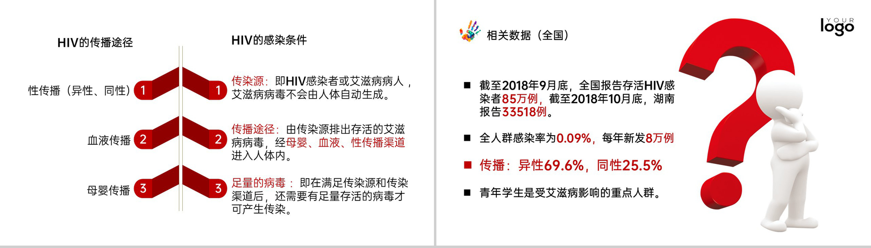 红色简约风防治艾滋病世界艾滋病日教育班会PPT模板