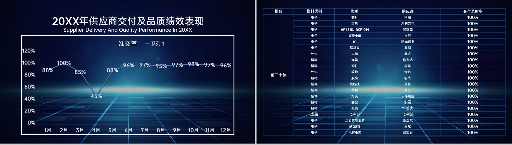 蓝色科技商务风全国供应商大会客户答谢会颁奖典礼PPT模板