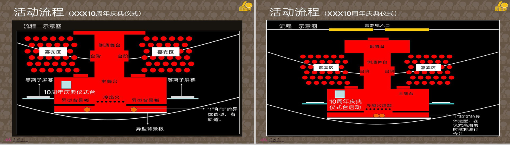 棕色简约风企业创立十周年庆典活动流程策划方案PPT模板