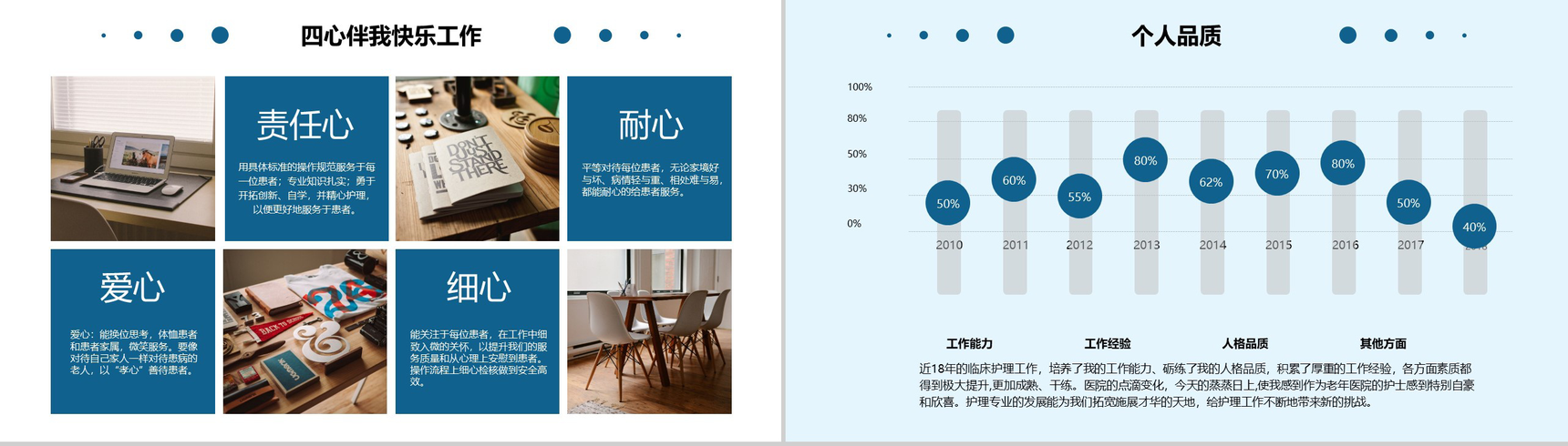 蓝色医疗行业岗位竞聘求职PPT模板