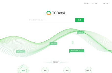 360趋势