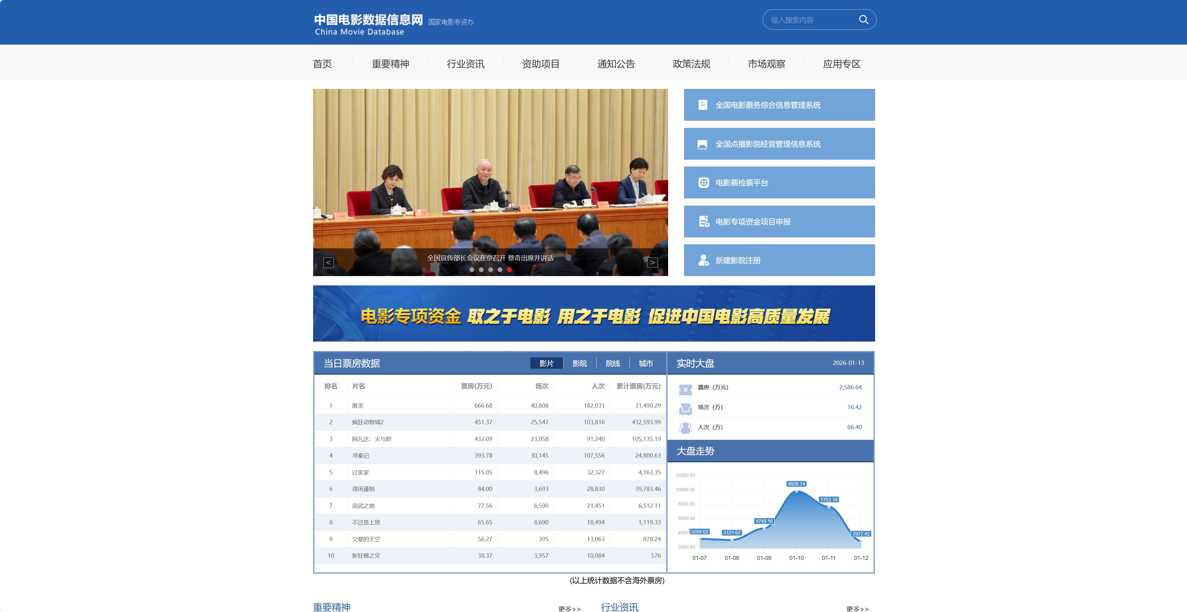 中国电影数据网