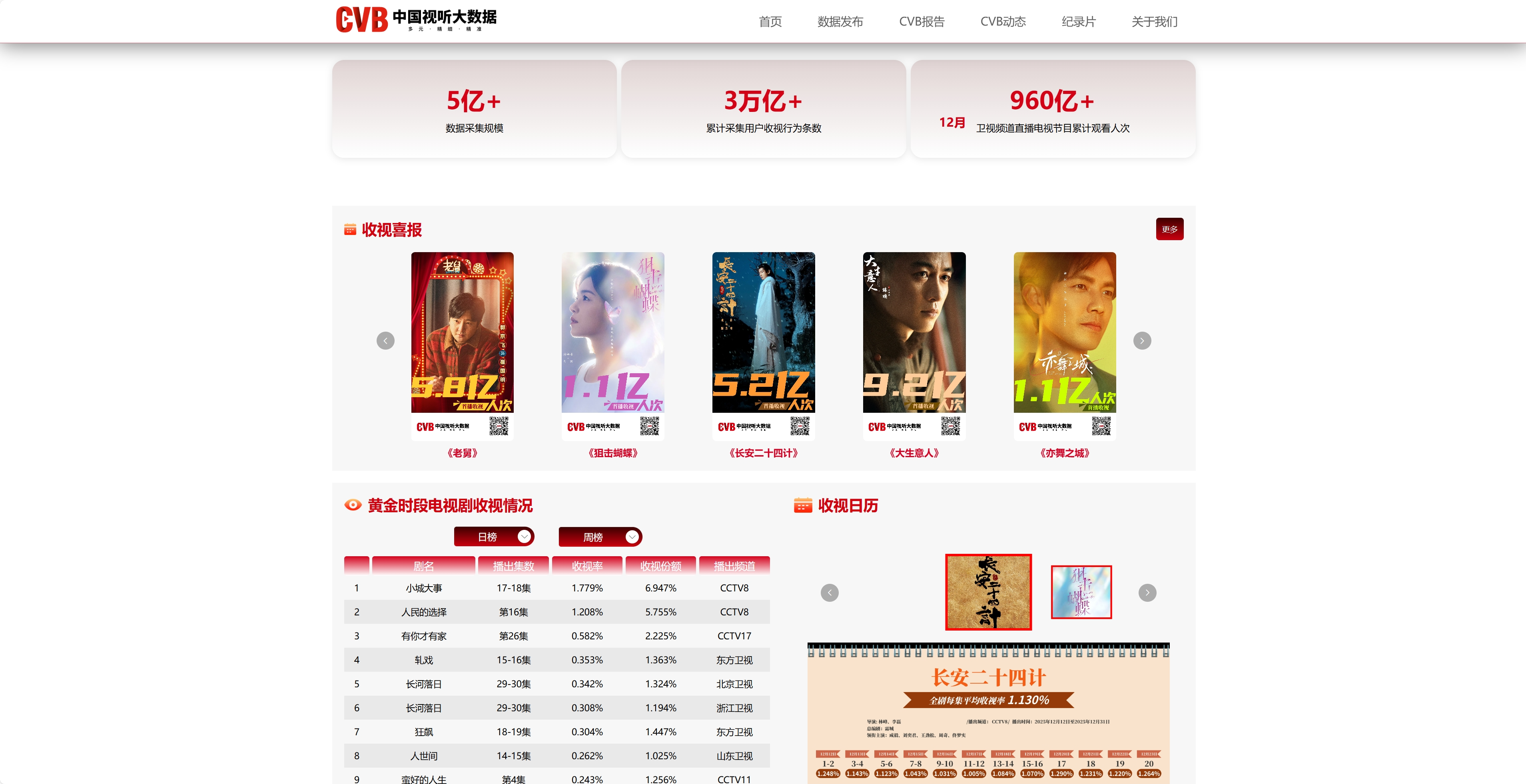 中国视听大数据