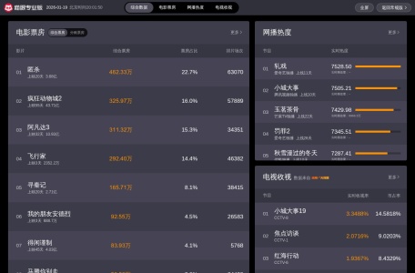 猫眼专业版-实时票房