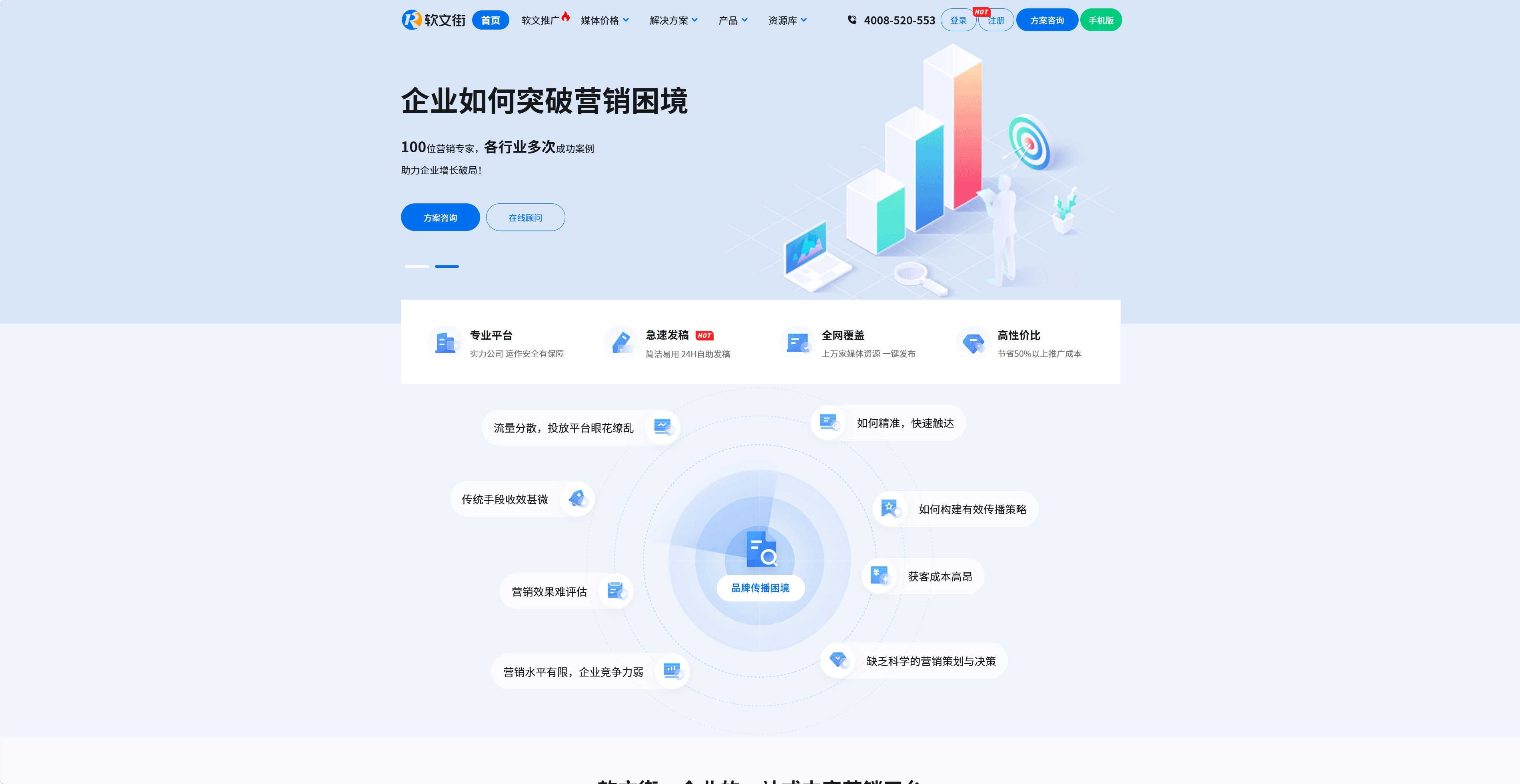 软文街