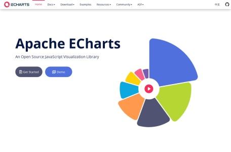 Apache ECharts
