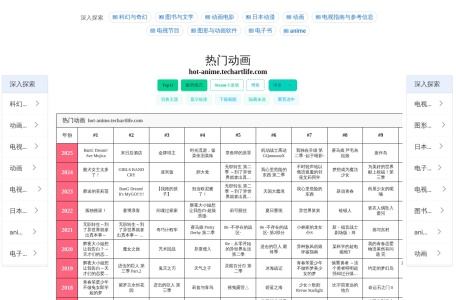 热门动画