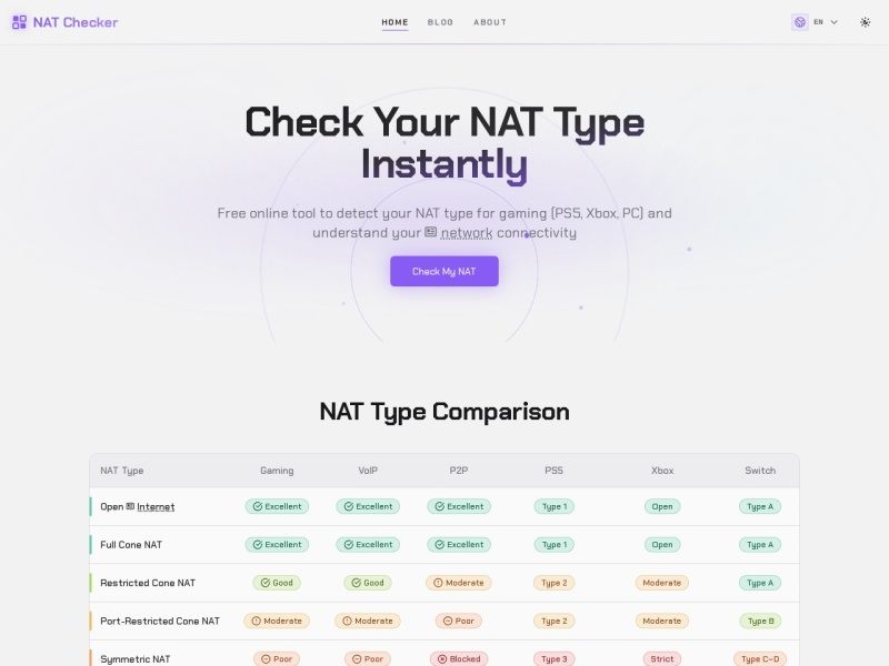 NAT Checker