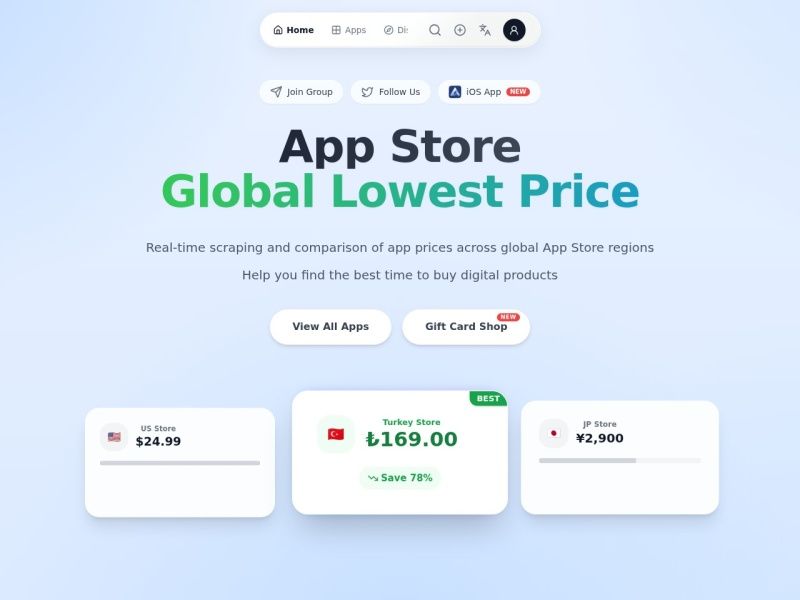 App Store Price