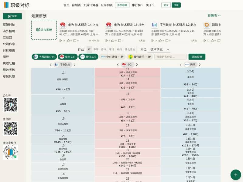 职级对标